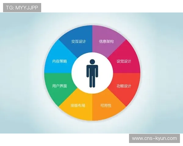 体育服务平台引入用户反馈闭环，持续优化功能与服务体验